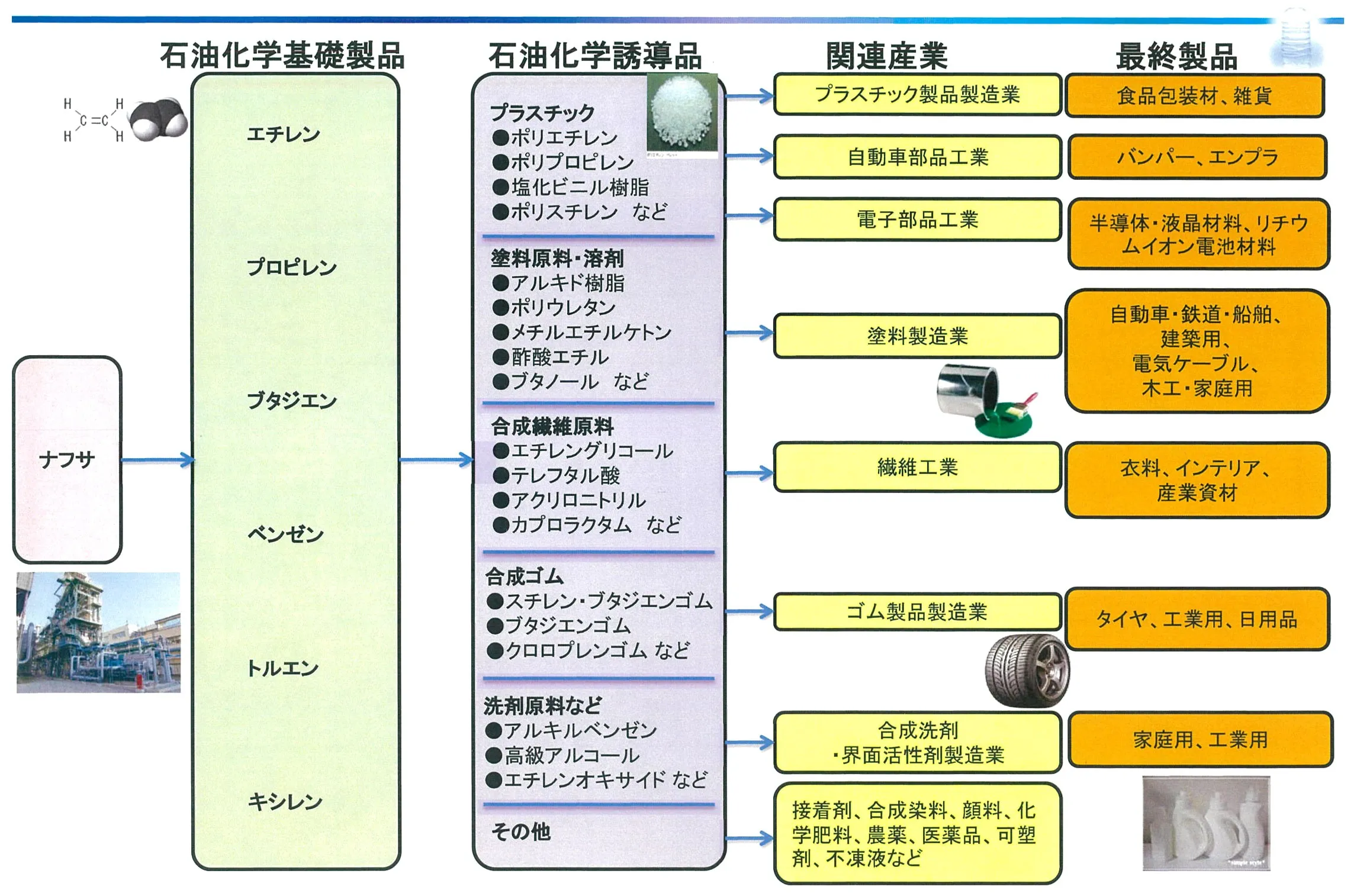 【化学業界の基礎知識 -化学製品編-】第1回 ナフサとは？