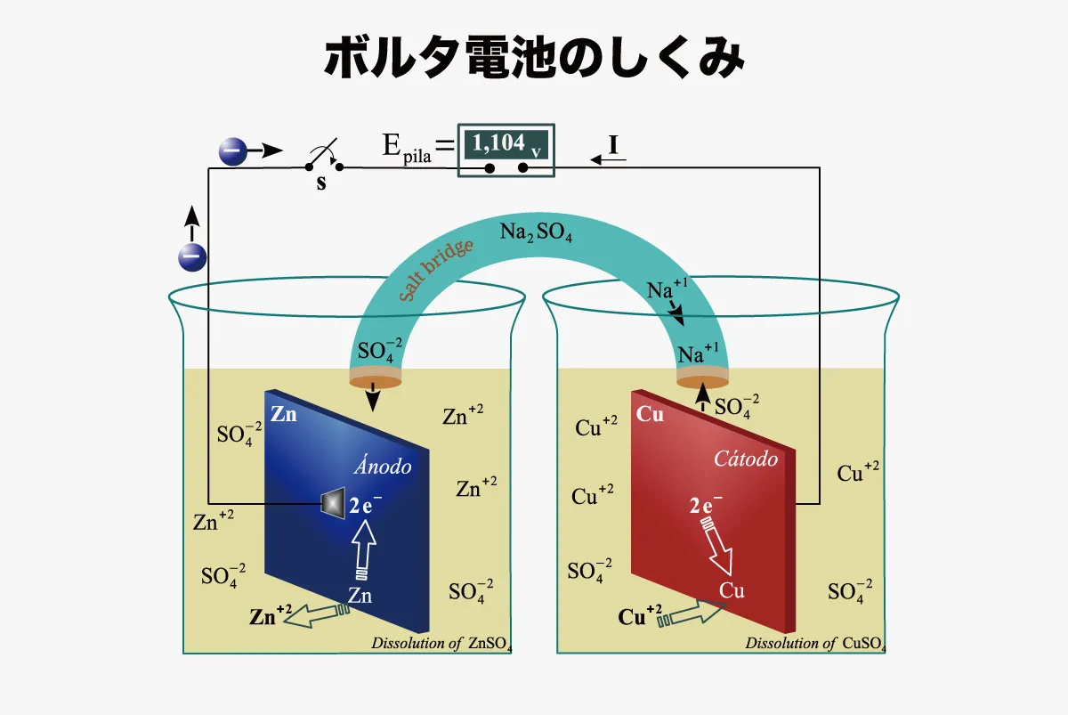 時が変われば「顔」変わる―電池の歴史と市場【時代を支える電池の基礎 