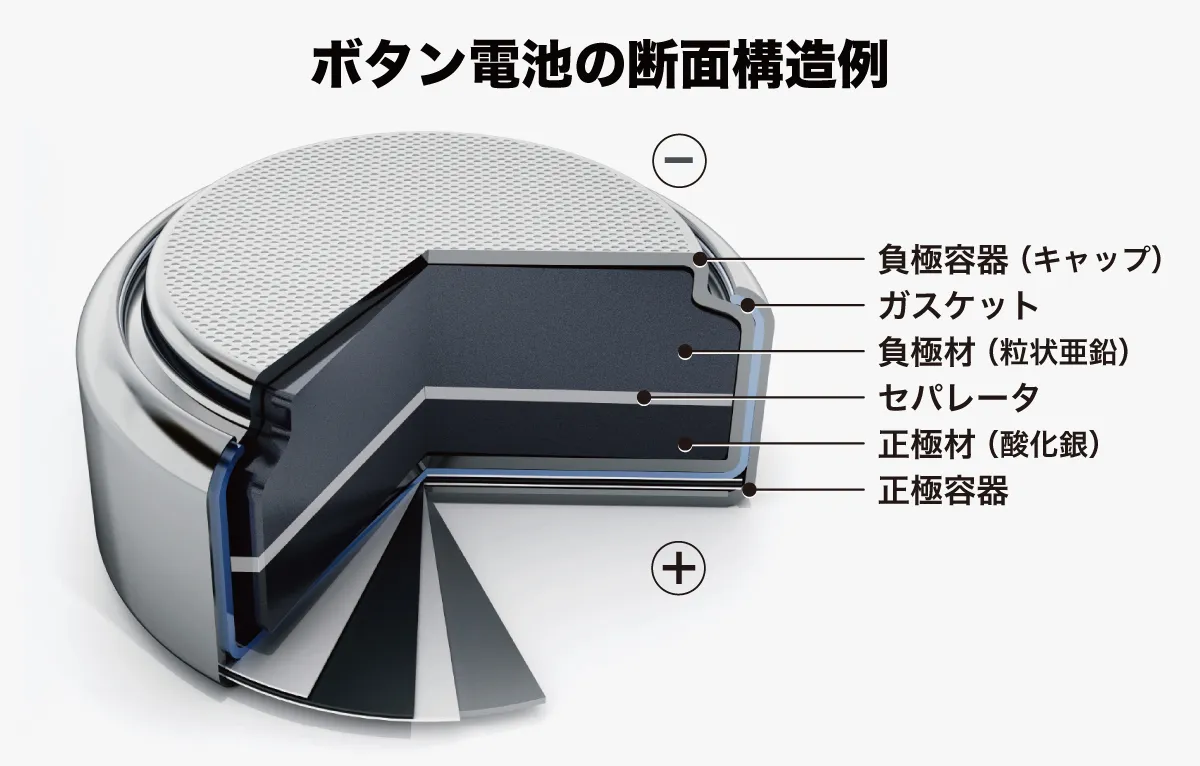 アルカリ乾電池・ボタン電池が隆興―電池の基本、１次電池【時代を支える電池の基礎知識 第2回】