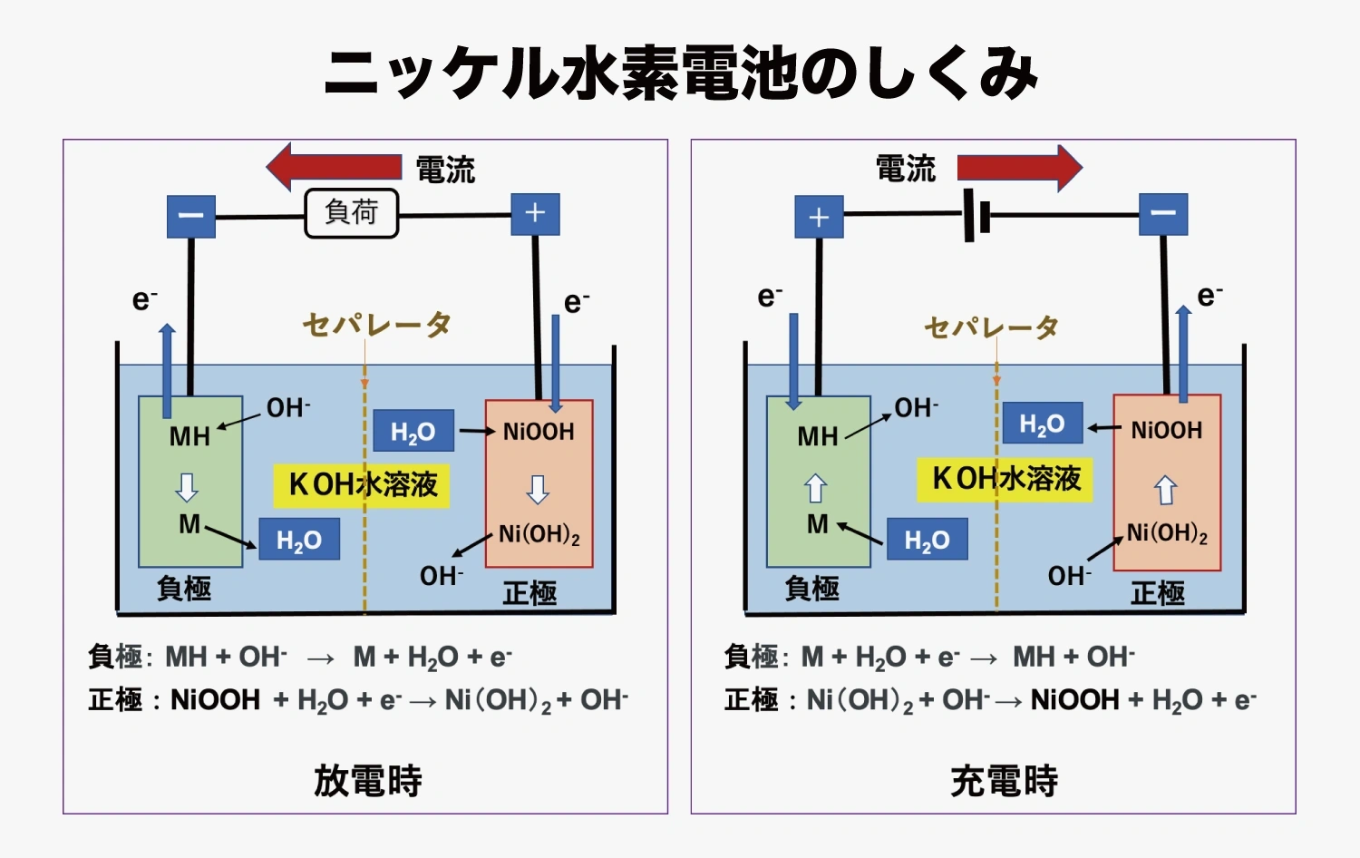 鉛もニッケル水素も健在―自動車を支える2次電池【時代を支える電池の基礎知識 第3回】