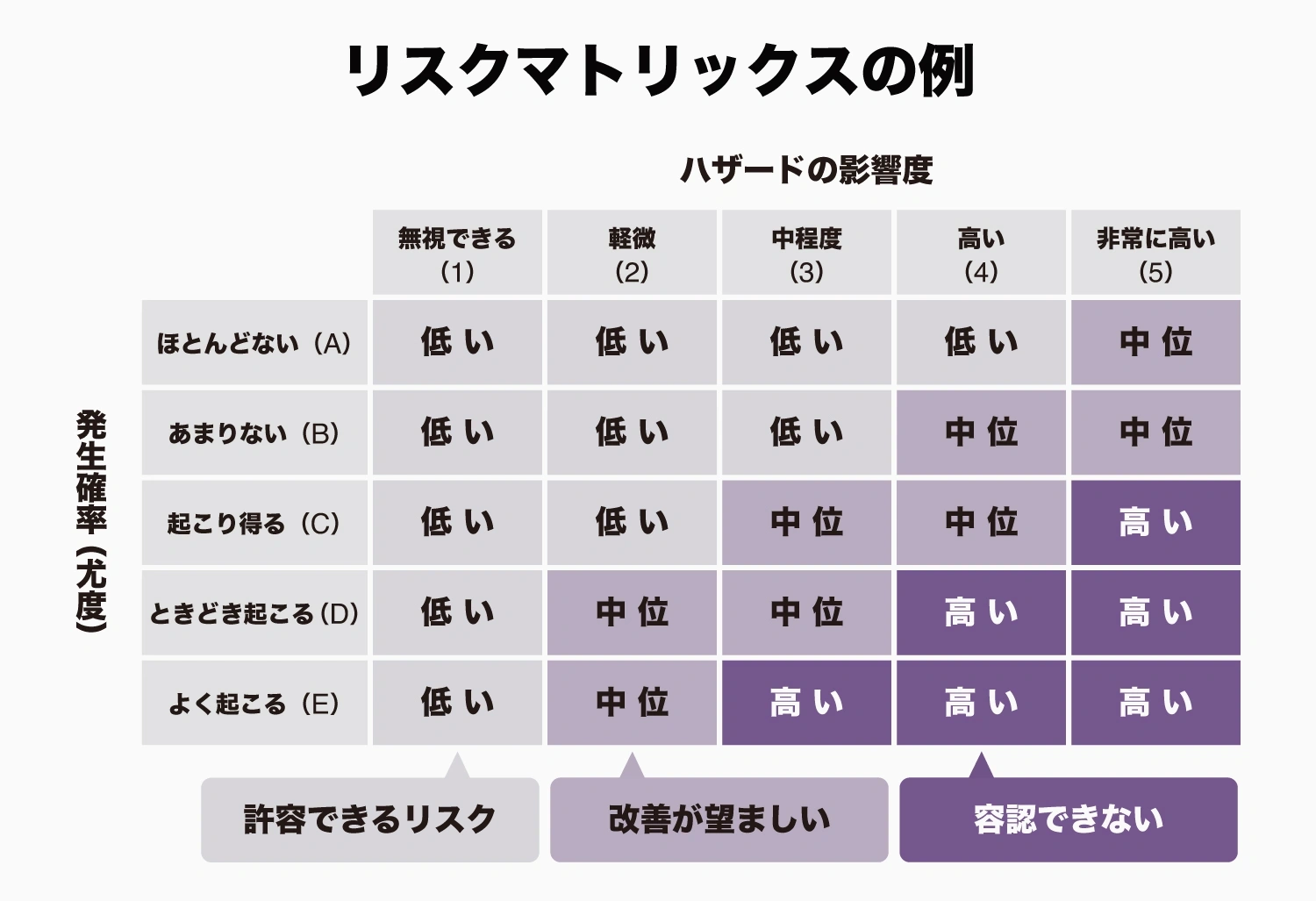 分析手法を使って老朽化対策の立案を！【設備老朽化の心得と管理 第4回】