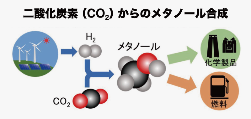 火炎噴霧による触媒でCO₂資源化を加速―第21回GSC賞奨励賞 茨城大学