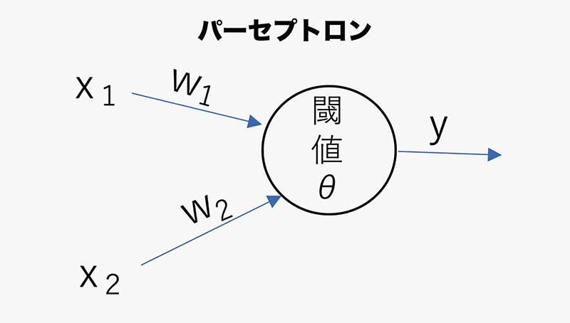 機械学習のキモ「非線形解析」を理解する【自分で作るAI 第1回】