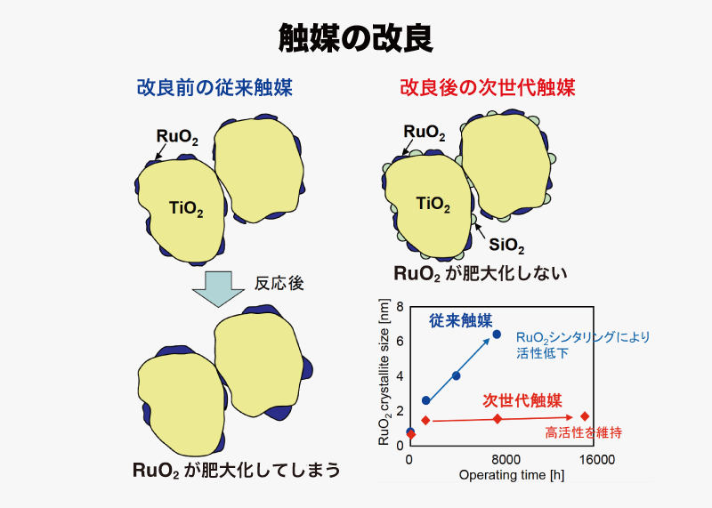 触媒活用大辞典 Amazon.co.jp: バイク 触媒 汎用 排気ミッドパイプ触媒