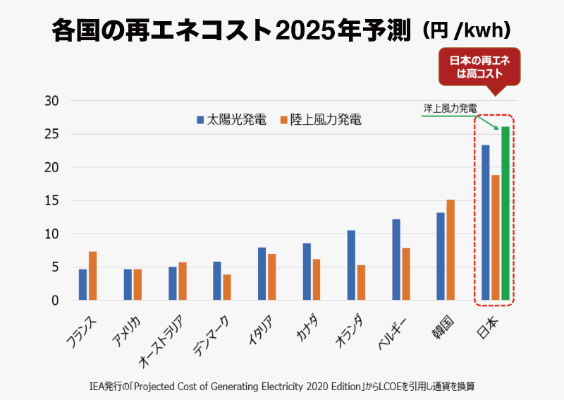 省く」技術で水素コストを大幅ダウン！ 水素社会の実現を確かなものに