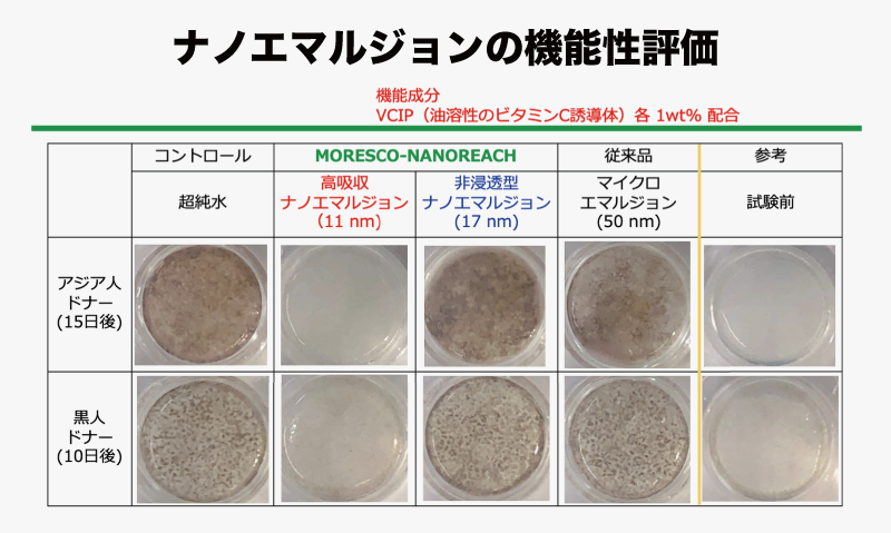 【未使用】【極美品】実践 エマルション安定化・評価技術 Amazon | CLOSER FINEMIX 調理用乳化デバイス エマルション