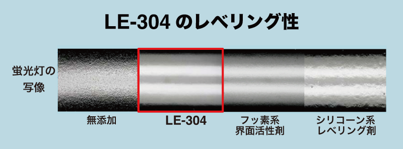 フッ素非使用でコーティング材のレベリング性・ハジキ防止性が向上 共栄社化学【PFAS対策品特集 第2回】