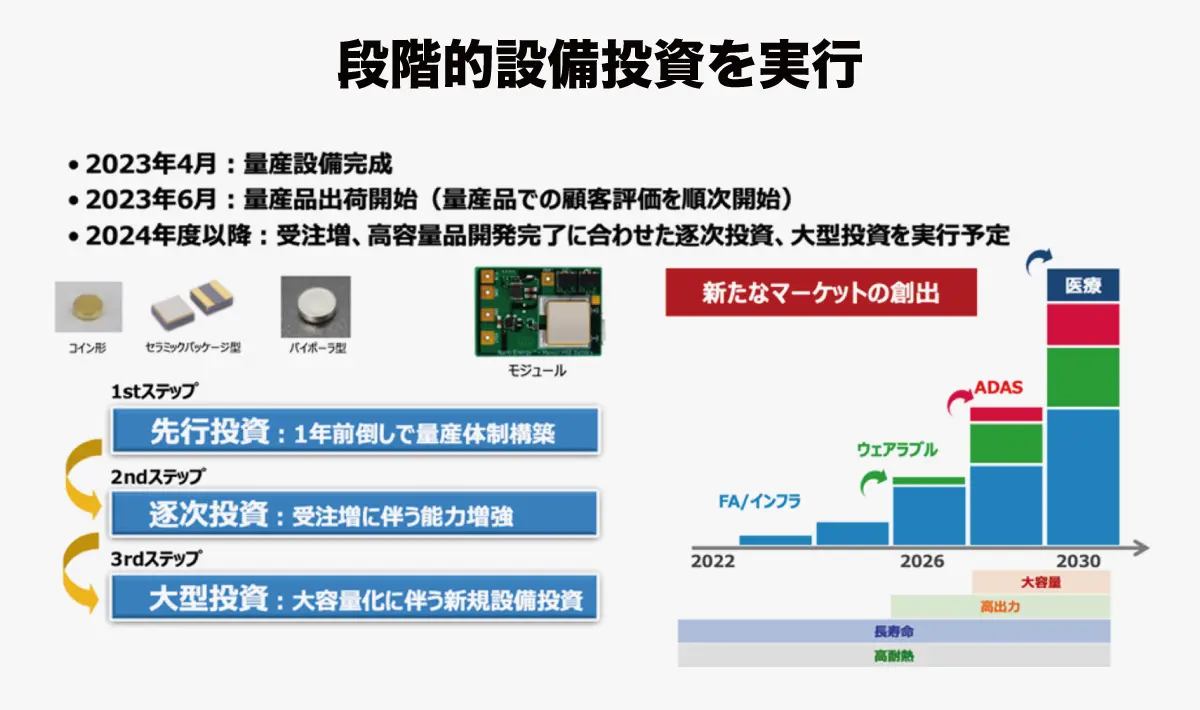 全固体電池はすでに量産中！ 産業ロボで実用化、EVも視野 マクセル【Zoom up！企業ニュース】
