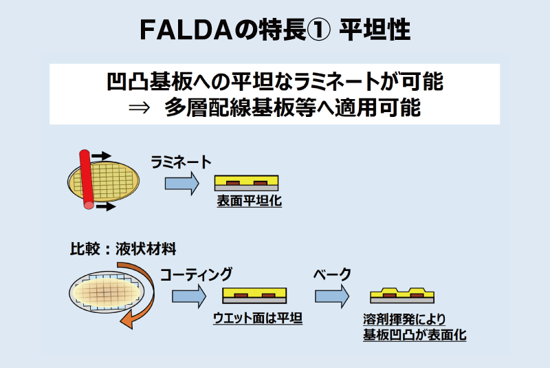 半導体や電子部品の小型化・高機能化もたらすポリイミドシートを開発