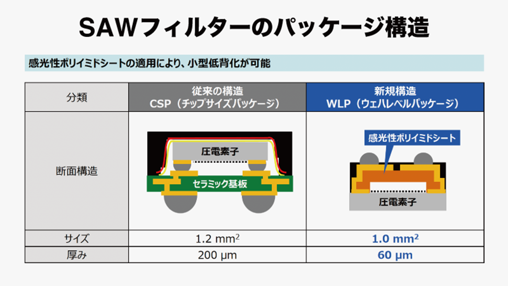 半導体や電子部品の小型化・高機能化もたらすポリイミドシートを開発