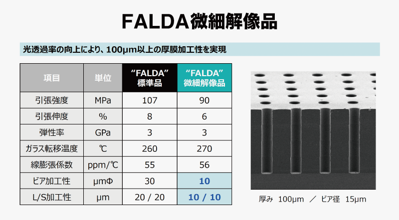 半導体や電子部品の小型化・高機能化もたらすポリイミドシートを開発