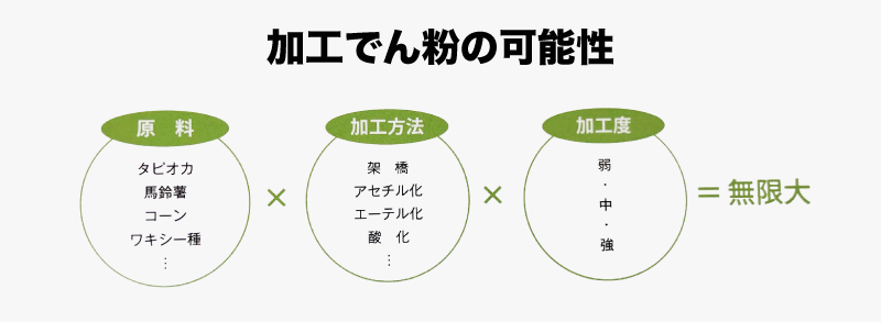 でん粉というサステナブル素材を工業用途にも展開―松谷化学工業【関西サスマ展レポート2024 第3回】