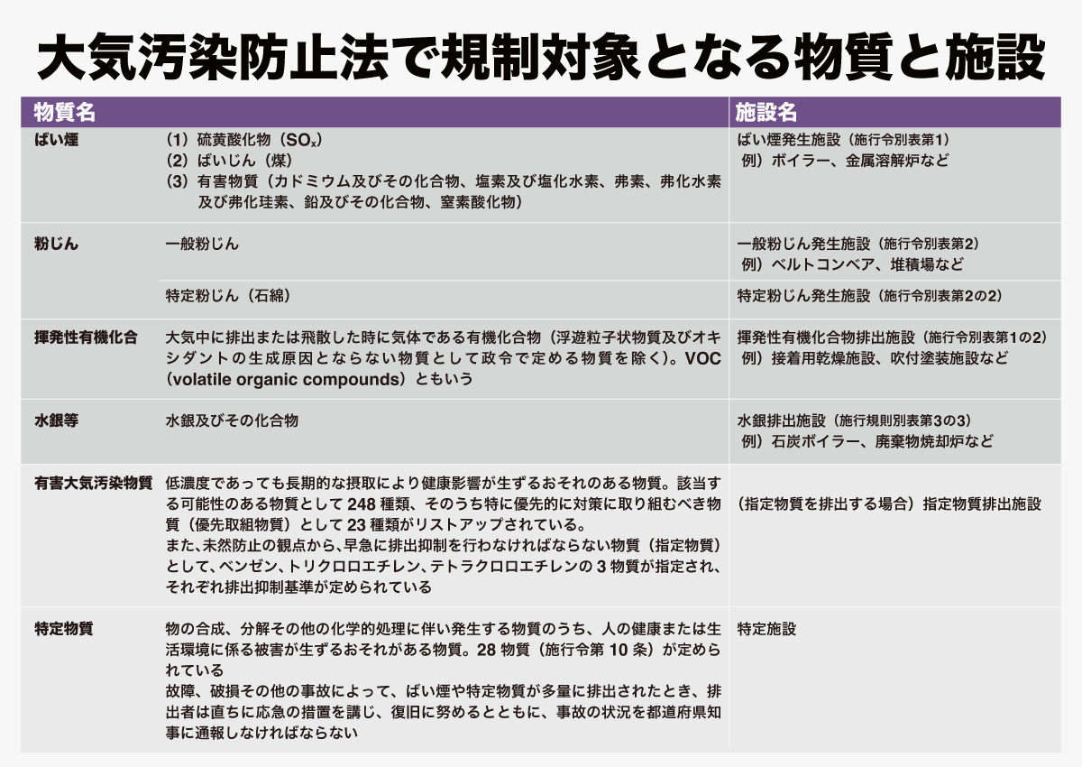 ばい煙発生施設解説集 《新品》サイズ1500ml FUPUTWO ソープディスペンサー 壁掛け 風呂 キッチン おしゃれ ウォールマウントポンプ 手動  環境庁大気保全局大気規制課 編集 ぎょうせい 昭和