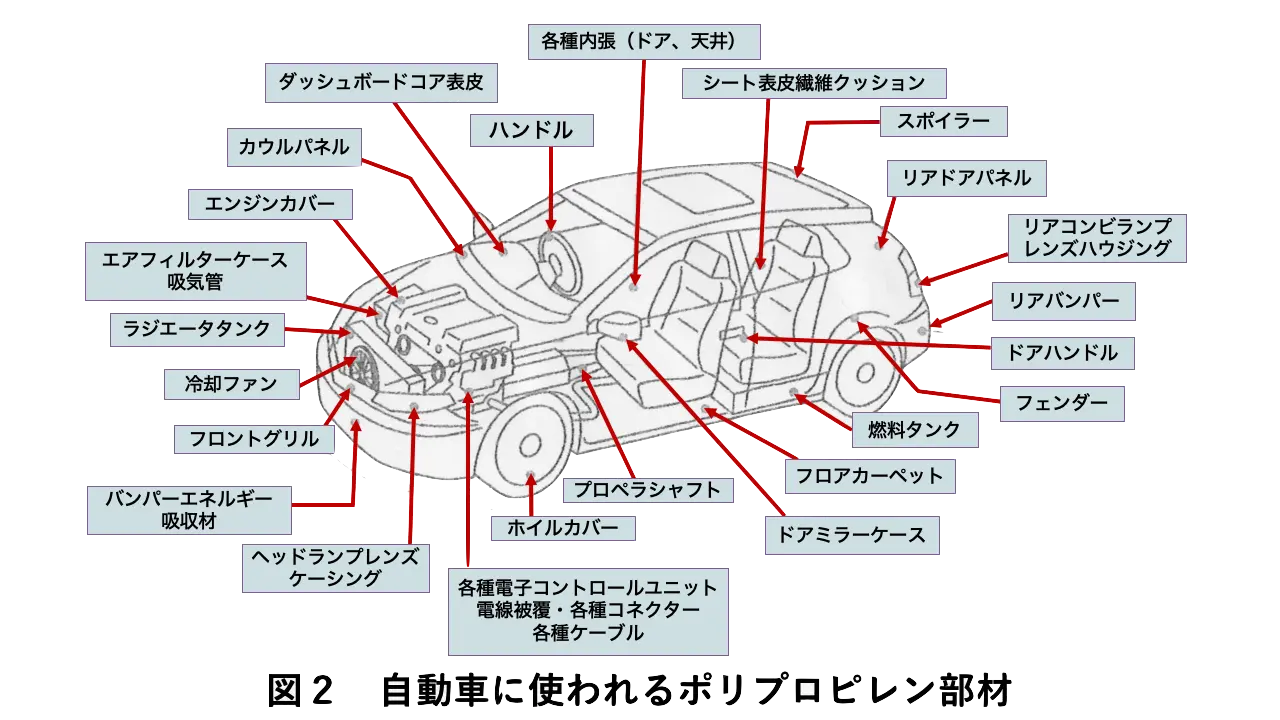 車のパーツ（アメ車パーツ専門店アメ車のことなら【Kiパーツ】） - 車  