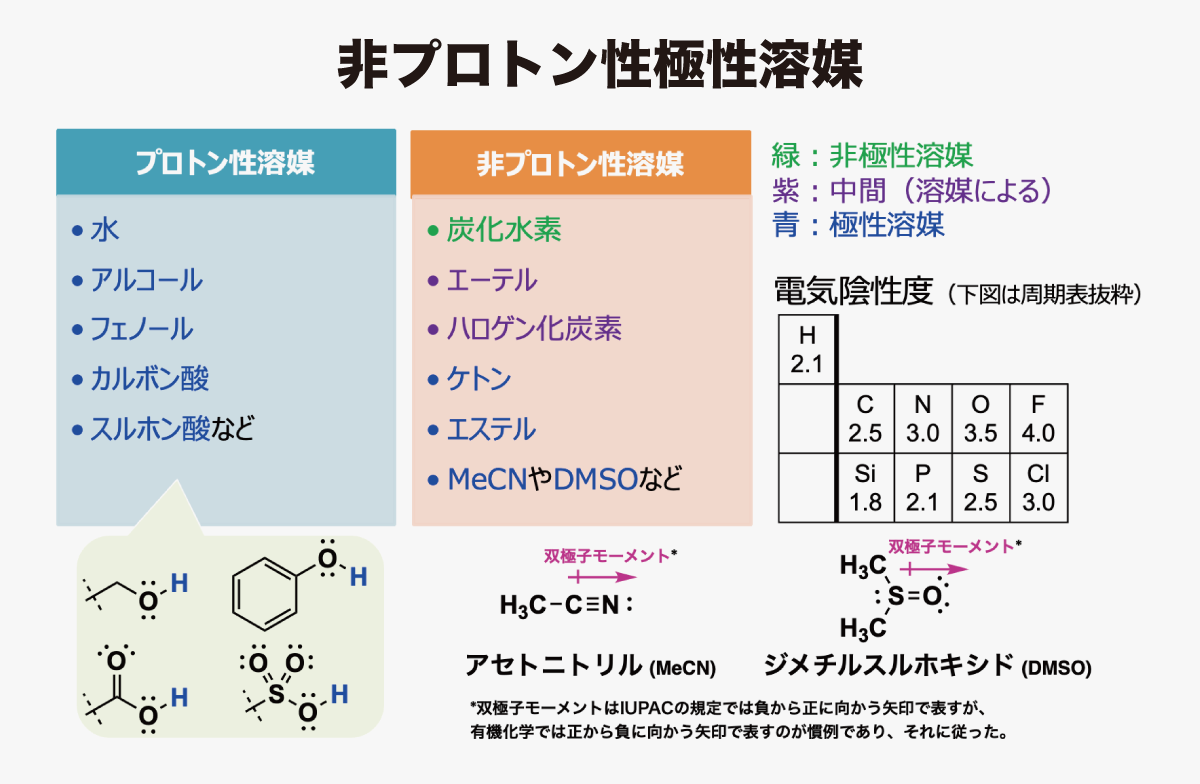 国内開発も！ グリーン化に挑む非プロトン性極性溶媒【要チェック
