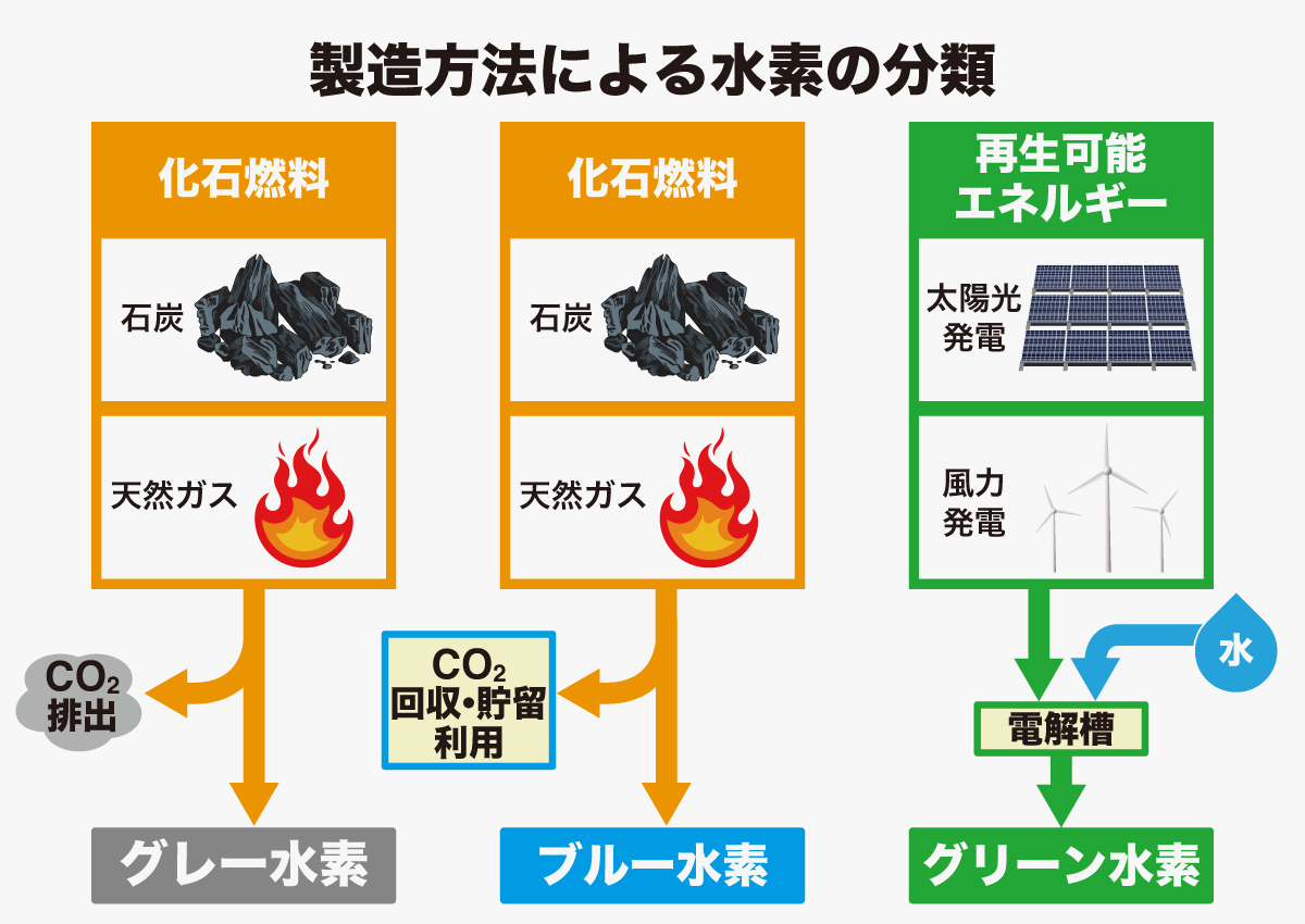 高価なイリジウムより高活性！ 設計論の確立で高性能触媒を開発―第23回