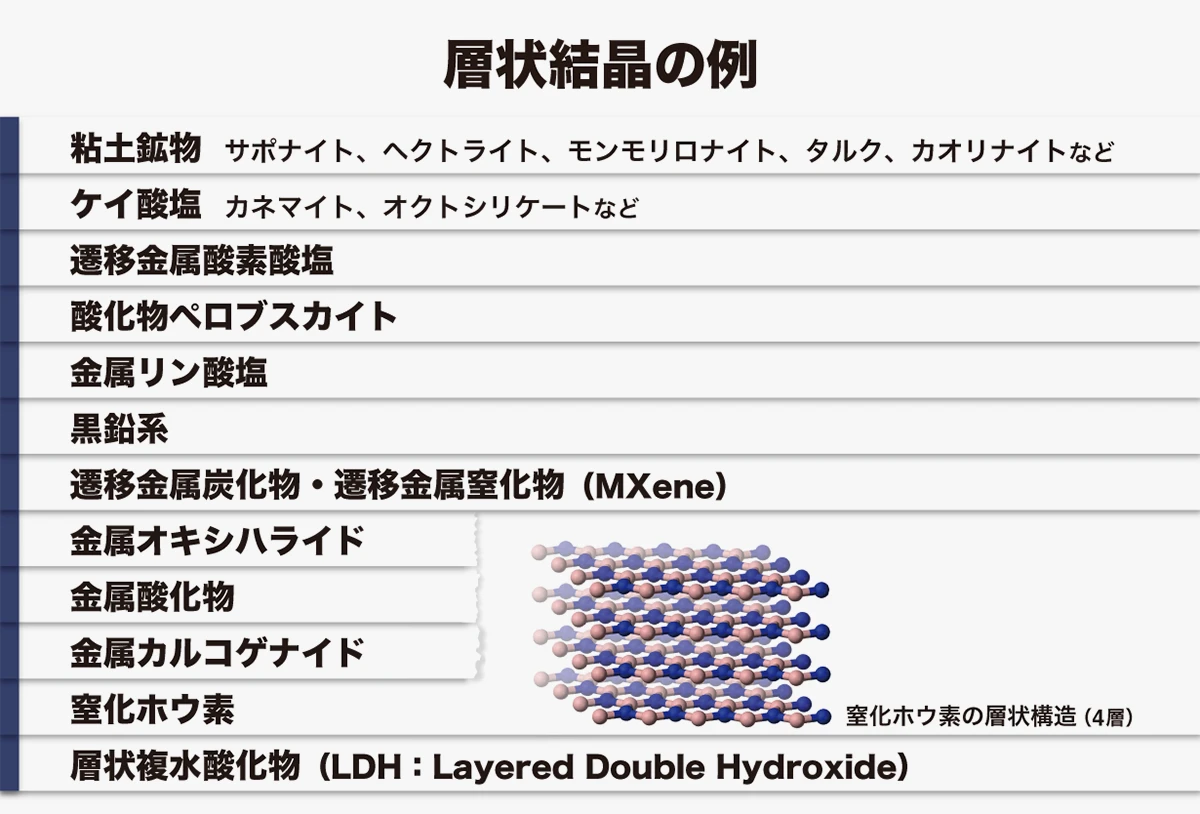 粘土鉱物からMOFまで！ ナノシートが機能性材料の可能性を拡げる
