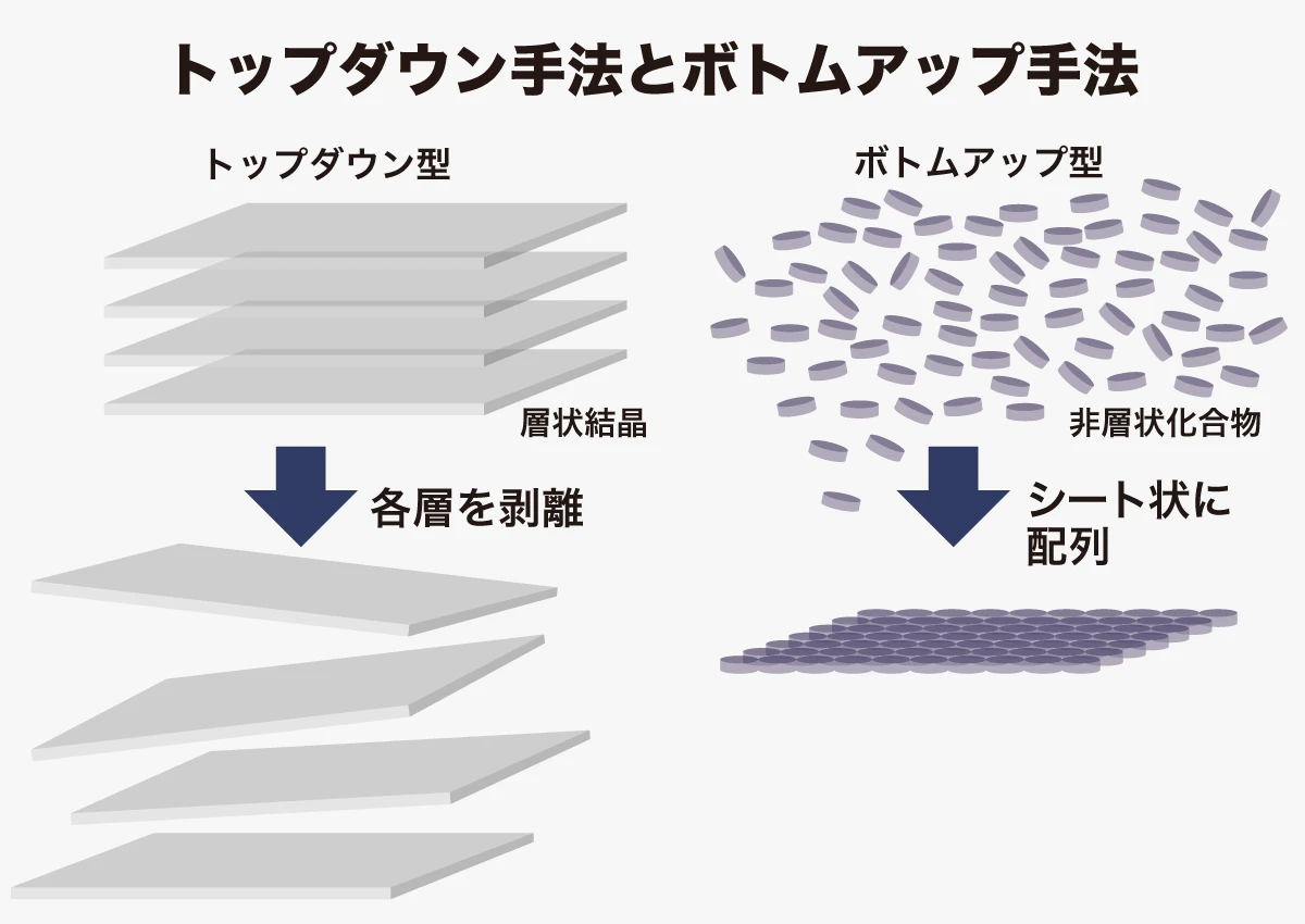 粘土鉱物からMOFまで！ ナノシートが機能性材料の可能性を拡げる