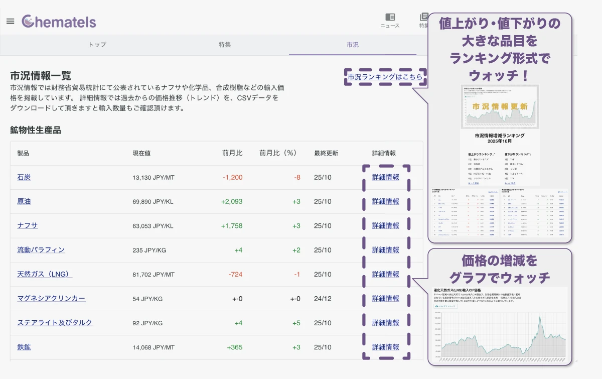 化学に特化した総合情報サイトChematelsの使い方