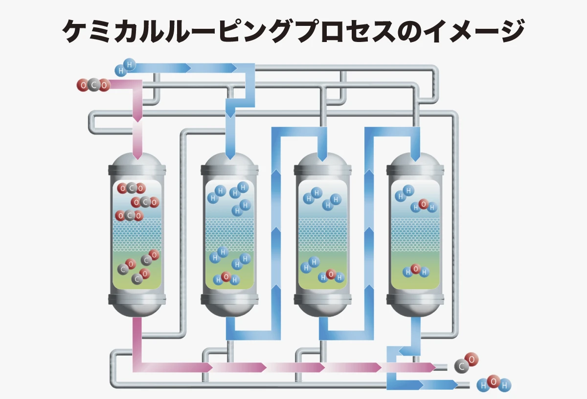 CO2をモノづくりの原料に！独自開発の触媒でCOに変換―積水化学