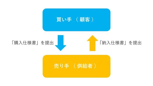 化学業界の基礎知識 -契約書類編-】第4回 製品めぐるトラブルの防止に 