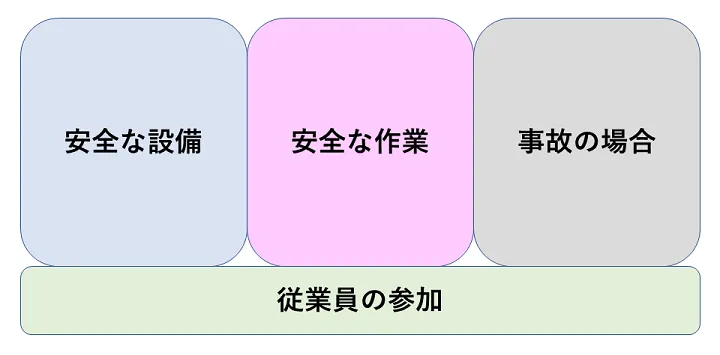 化学業界における安全管理の3本柱とは？【化学業界の安全対策 第